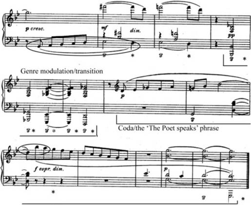 Prelude No. 22—Transition and Coda